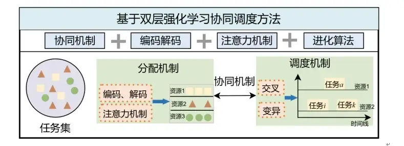 Reference 1